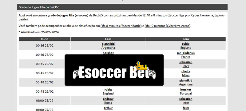Estatísticas de real madrid x chelsea